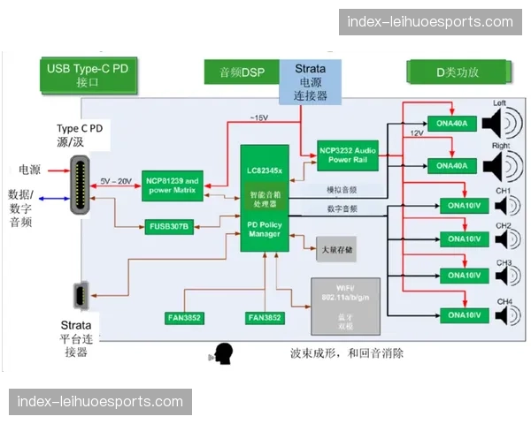 低功耗智能穿戴设备在现阶段基层训练中的渗透率持续攀升